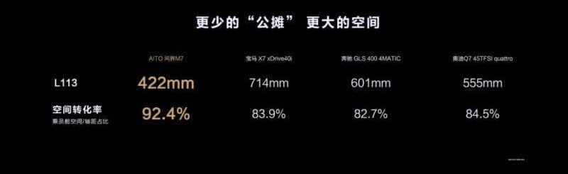 问界M7,问界M5,东风风光,东风,奥迪