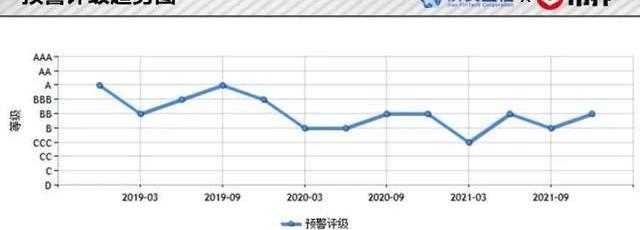宇通客车,发现,安凯客车,金龙,特斯拉