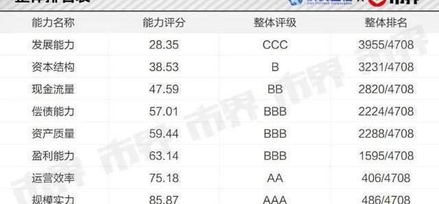 宇通客车,发现,安凯客车,金龙,特斯拉