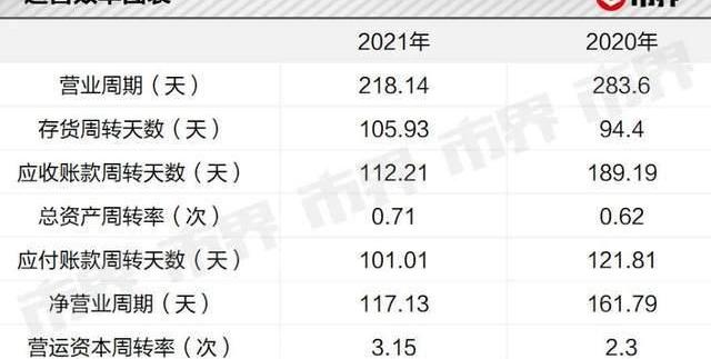 宇通客车,发现,安凯客车,金龙,特斯拉