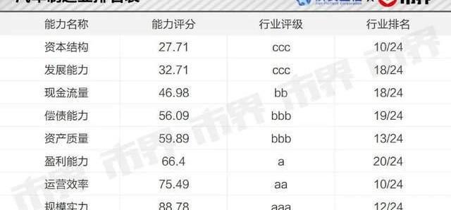 宇通客车,发现,安凯客车,金龙,特斯拉