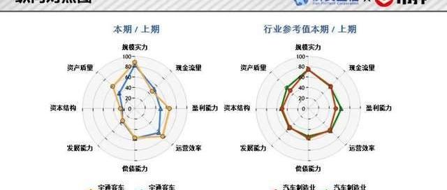 宇通客车,发现,安凯客车,金龙,特斯拉