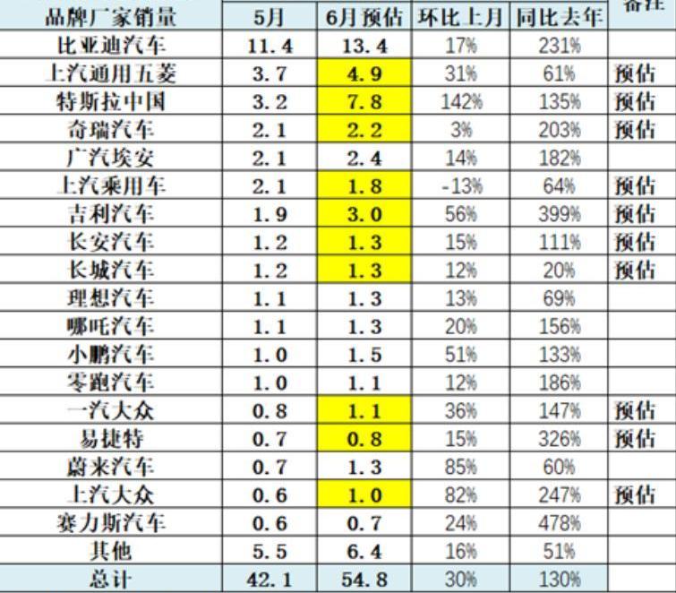 埃安,比亚迪,长安,长城,奇瑞