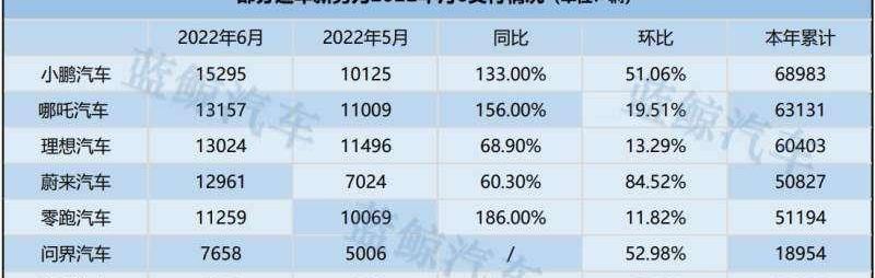 恒驰,恒驰5,北京,鲸,比亚迪