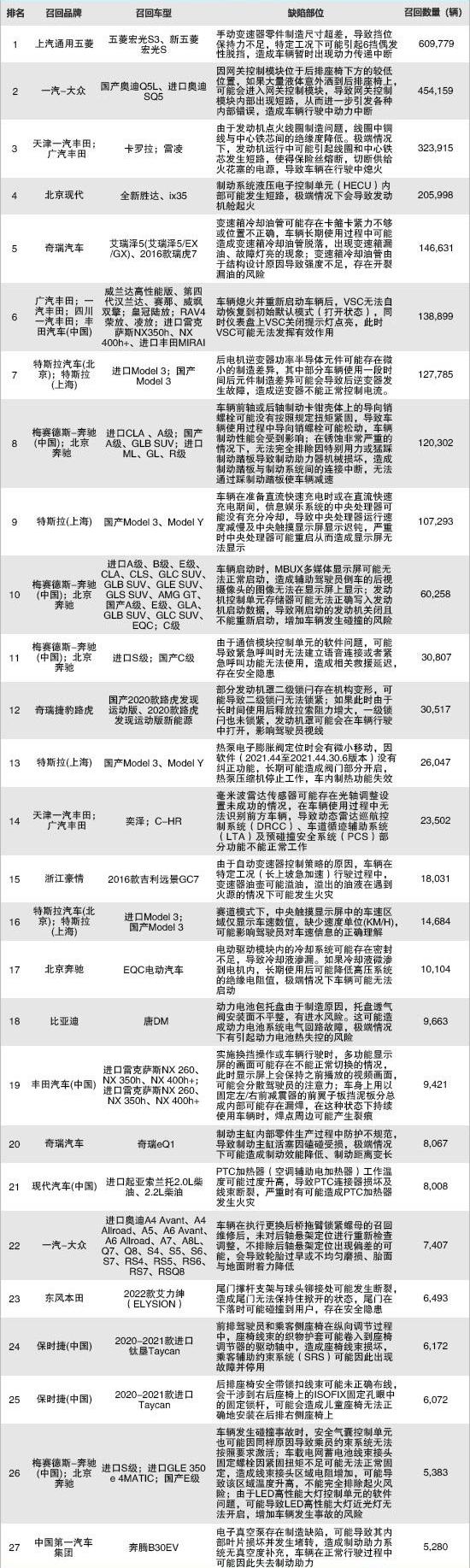 丰田,特斯拉,奥迪,Model 3,一汽