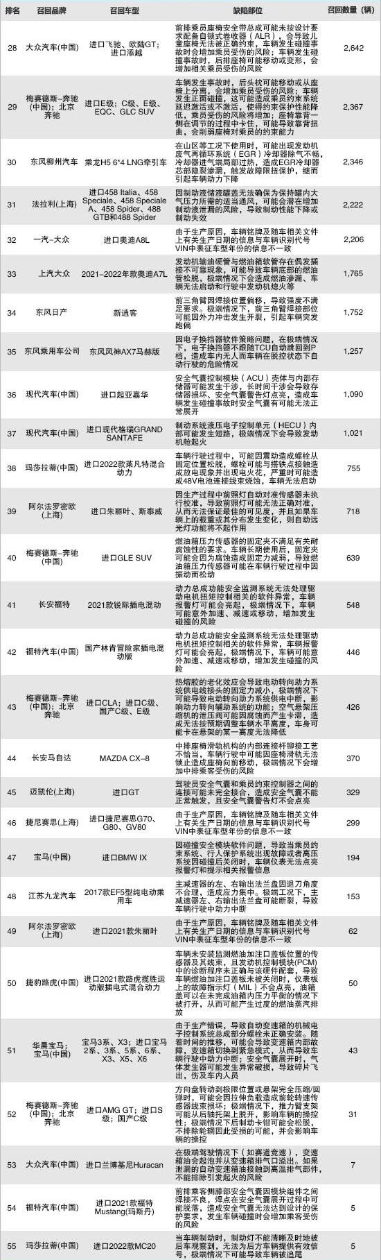 丰田,特斯拉,奥迪,Model 3,一汽