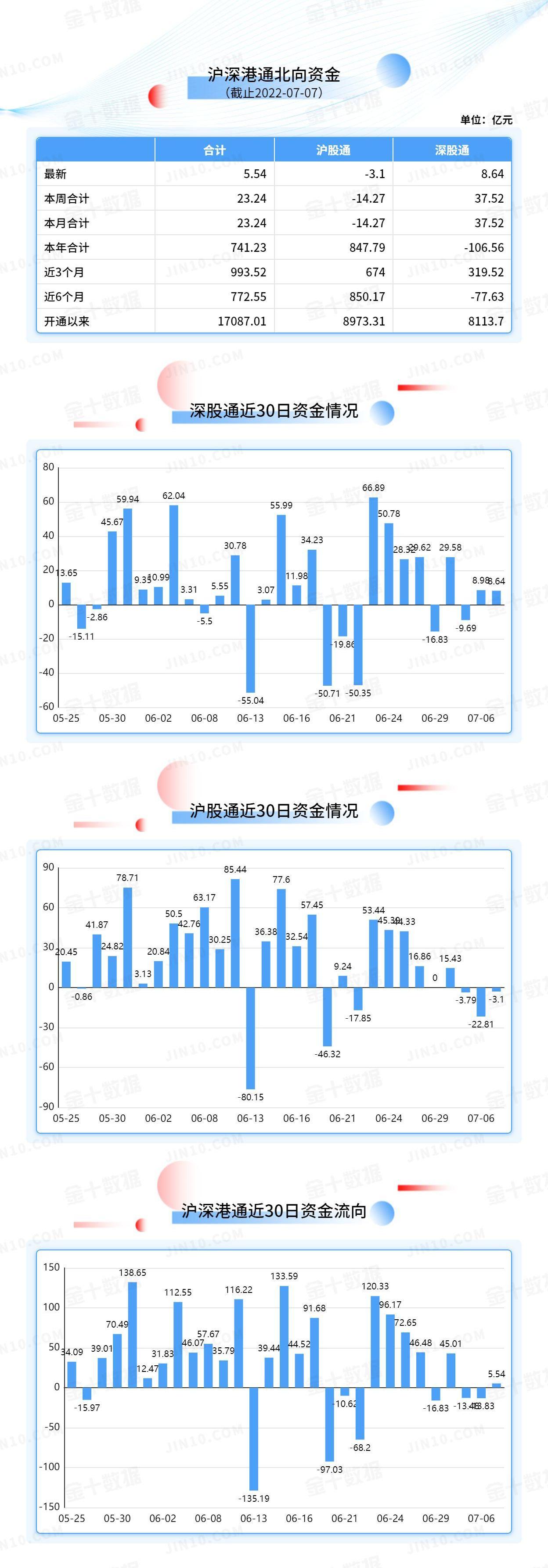 比亚迪,长安
