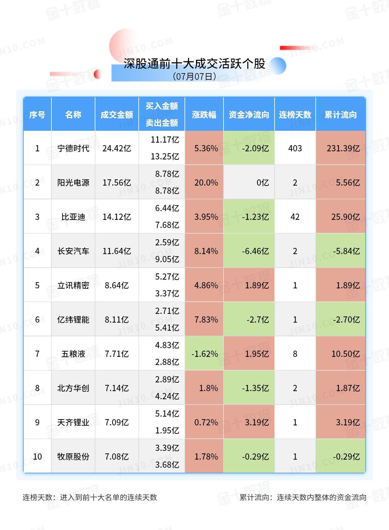 比亚迪,长安