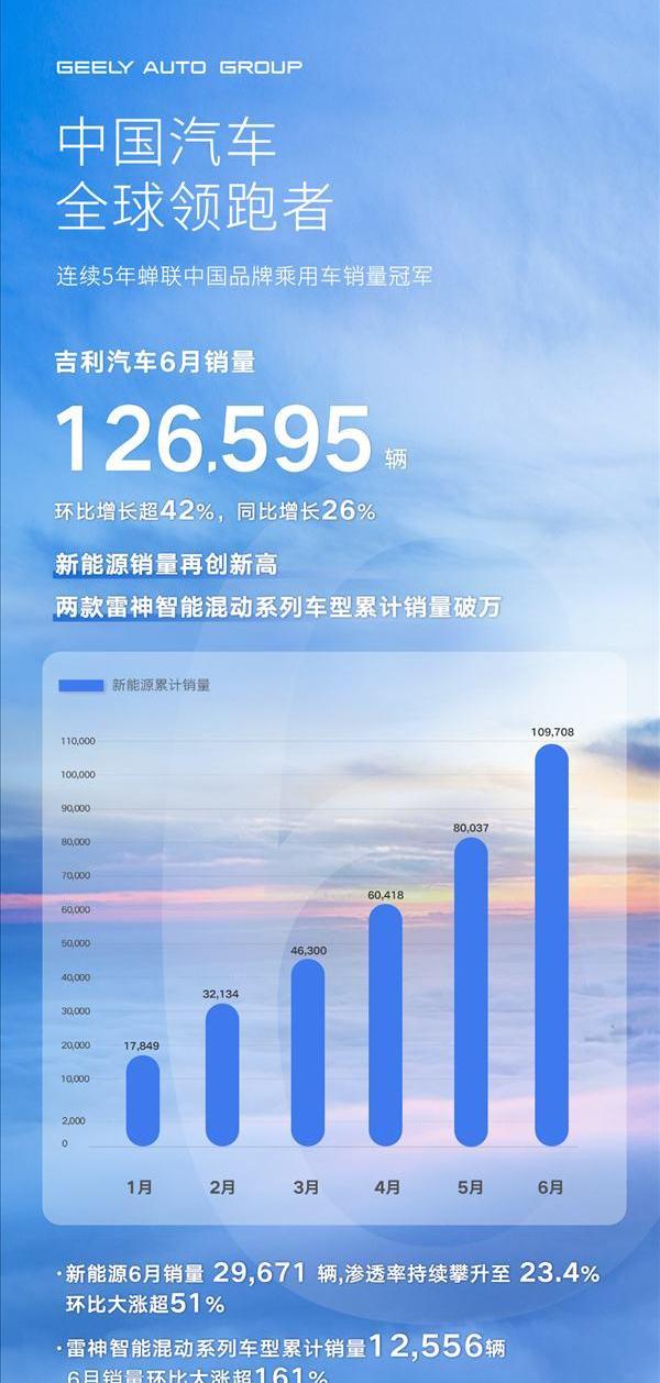 吉利汽车,比亚迪,极氪,领克,睿蓝汽车