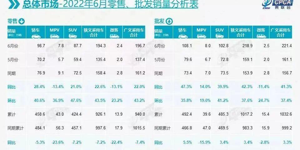 大众,吉利汽车,特斯拉,比亚迪,东风