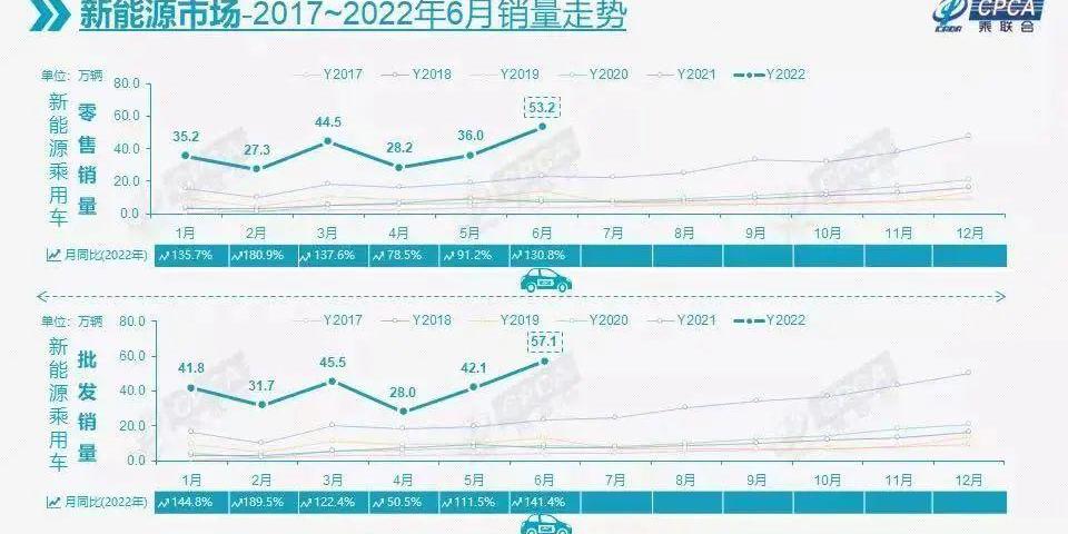 大众,吉利汽车,特斯拉,比亚迪,东风