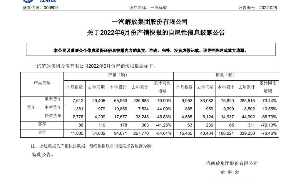 一汽,一汽解放,福田,中国重汽