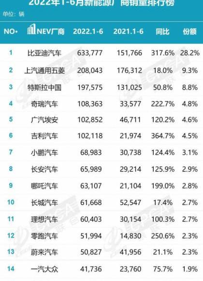 比亚迪,特斯拉,汉,777