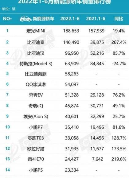 比亚迪,特斯拉,汉,777