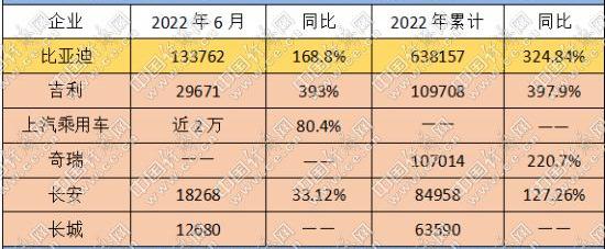 比亚迪,长城,奇瑞,长安,发现