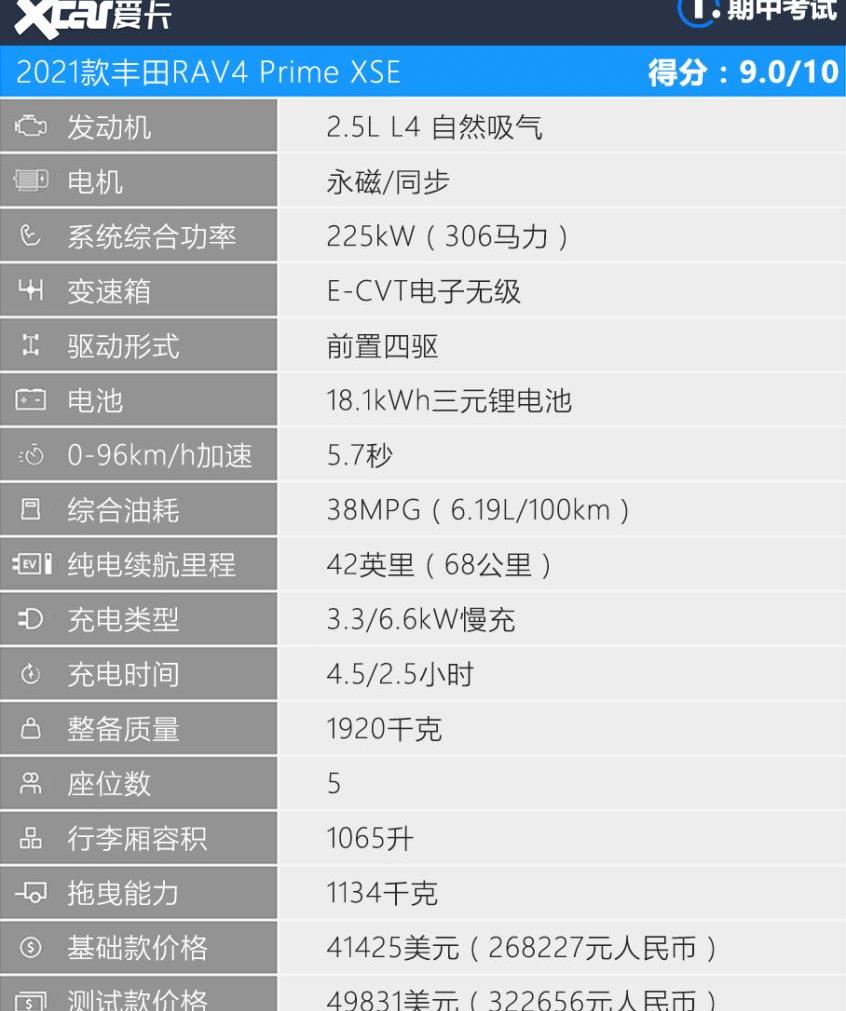 大众,丰田,路虎,卫士,赛那