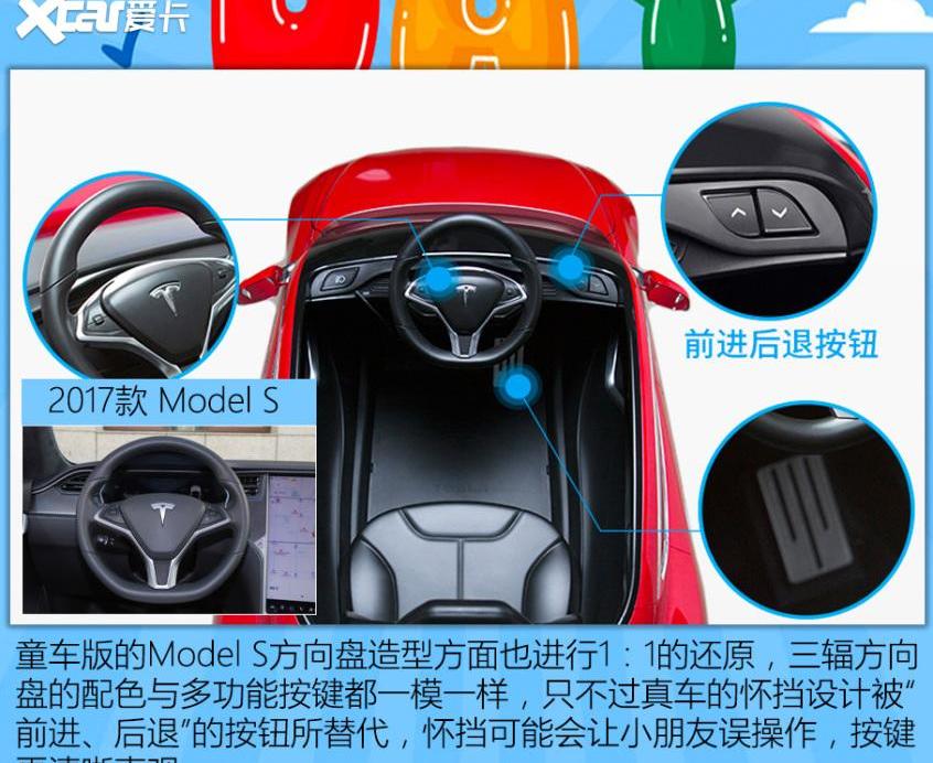 特斯拉,Model S,宝马,保时捷,迈凯伦