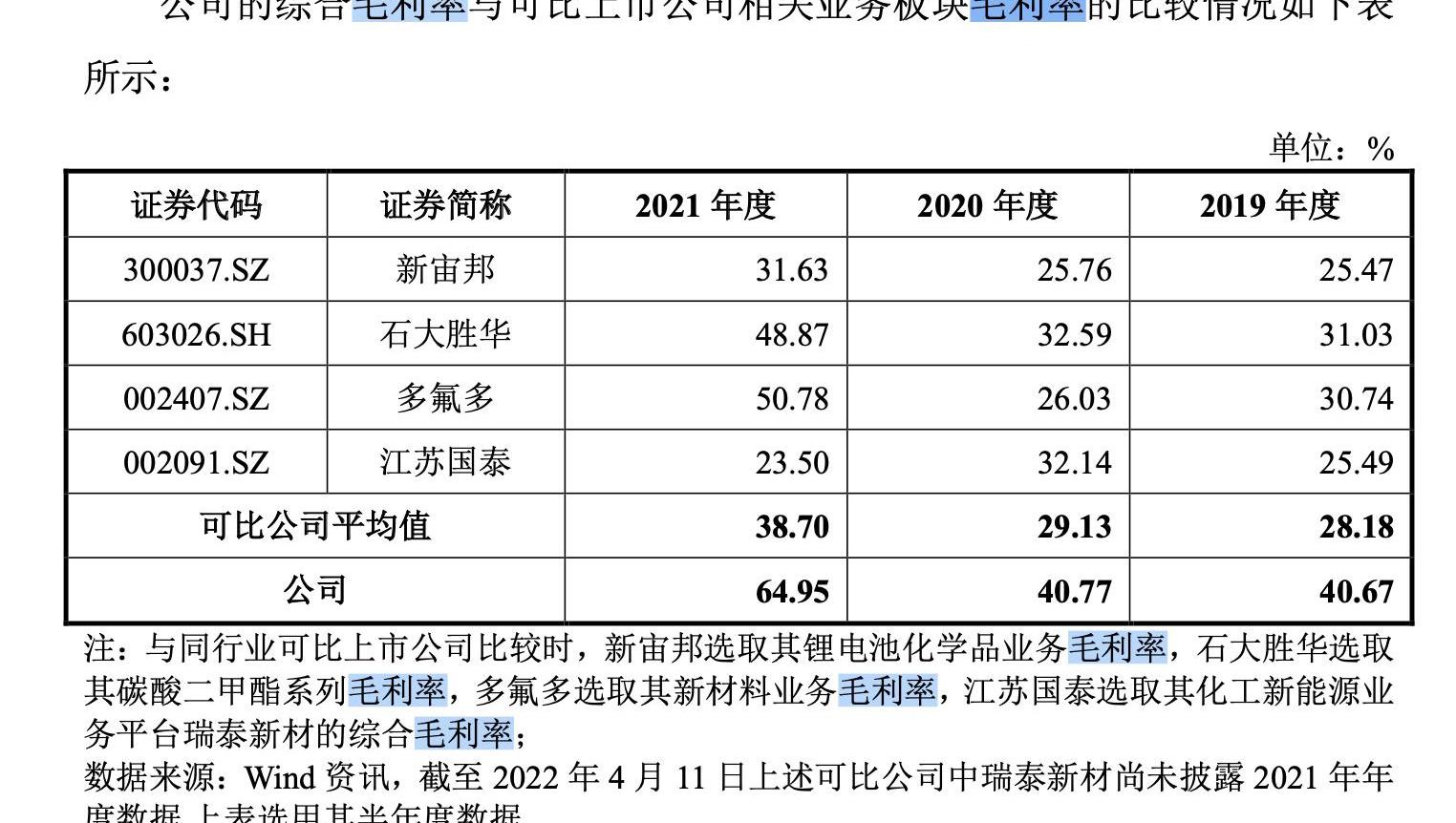 比亚迪