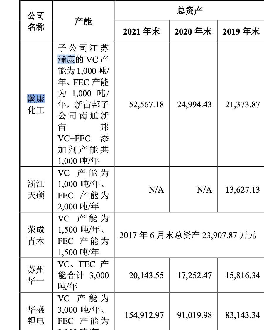 比亚迪