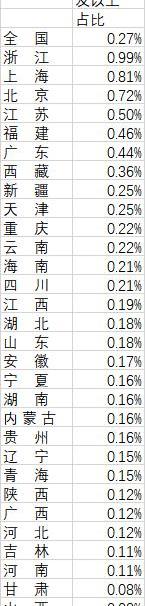 北京,现代