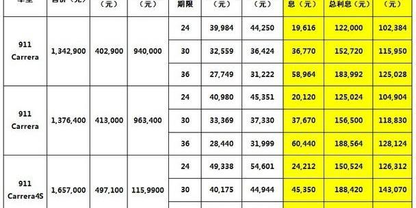 保时捷