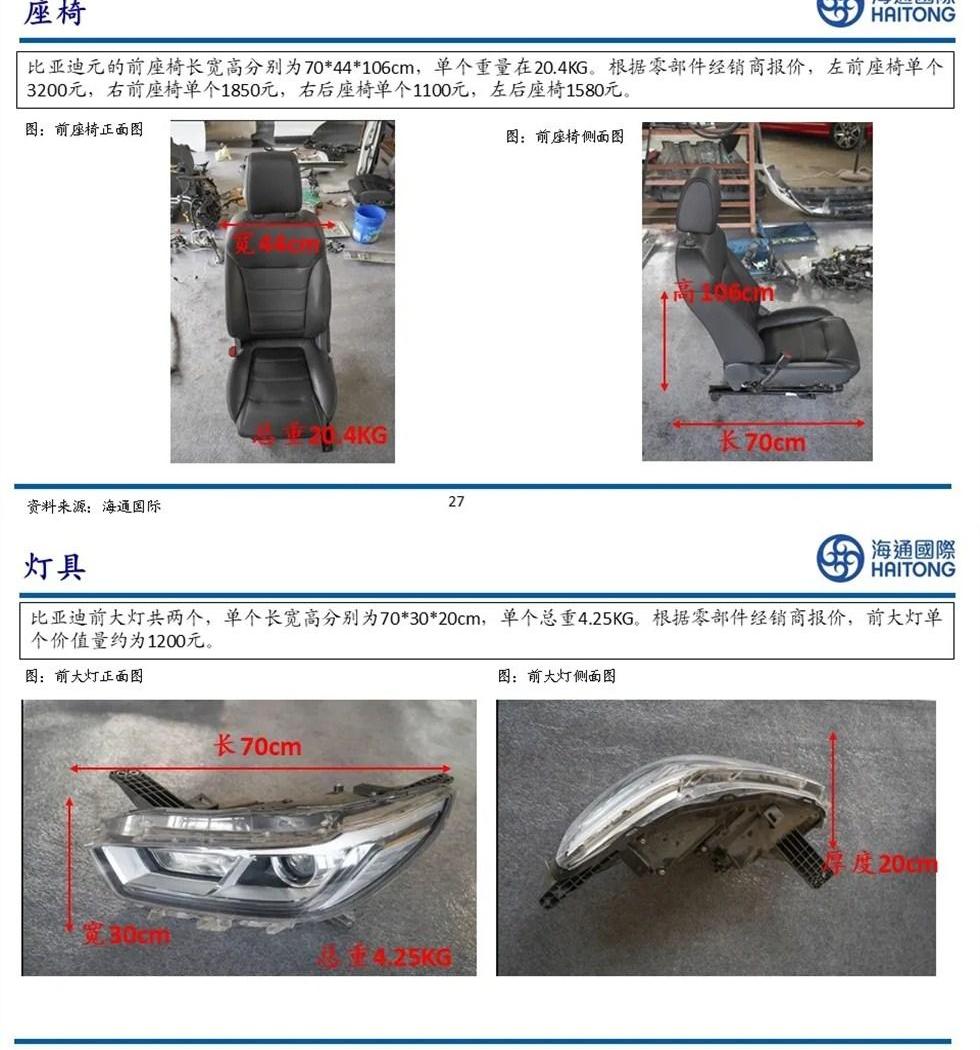 比亚迪,发现,大众,特斯拉,雪佛兰