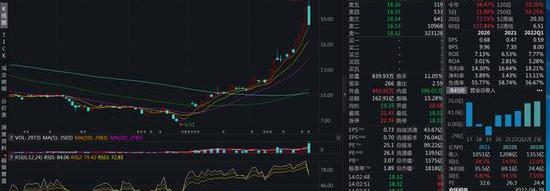 蔚来,长安,比亚迪,理想汽车,广汽集团