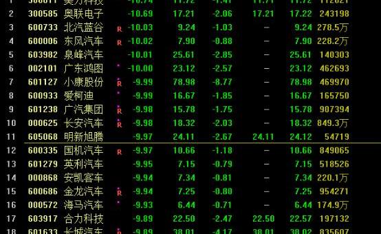 蔚来,长安,小鹏,摩根,汉