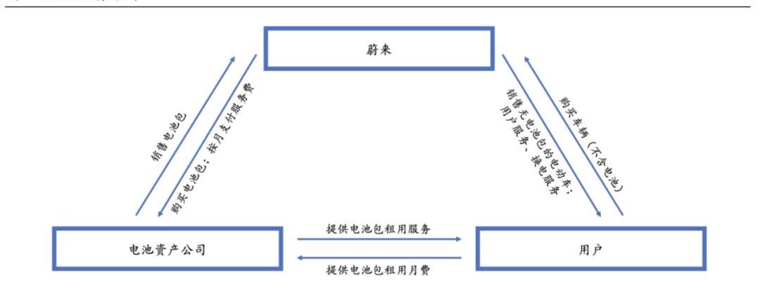 蔚来,特斯拉,发现,小鹏,比亚迪