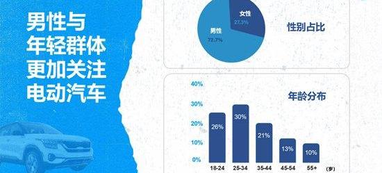 爱驰,发现,小鹏