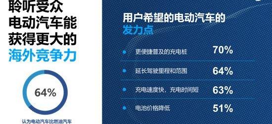 爱驰,发现,小鹏