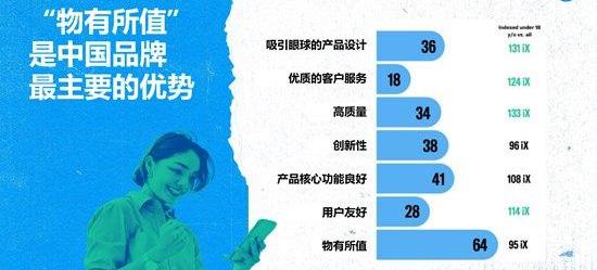 爱驰,发现,小鹏