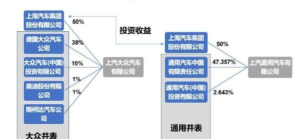大众,长安,比亚迪,福特,广汽集团