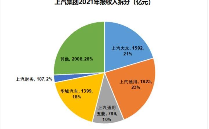 大众,长安,比亚迪,福特,广汽集团