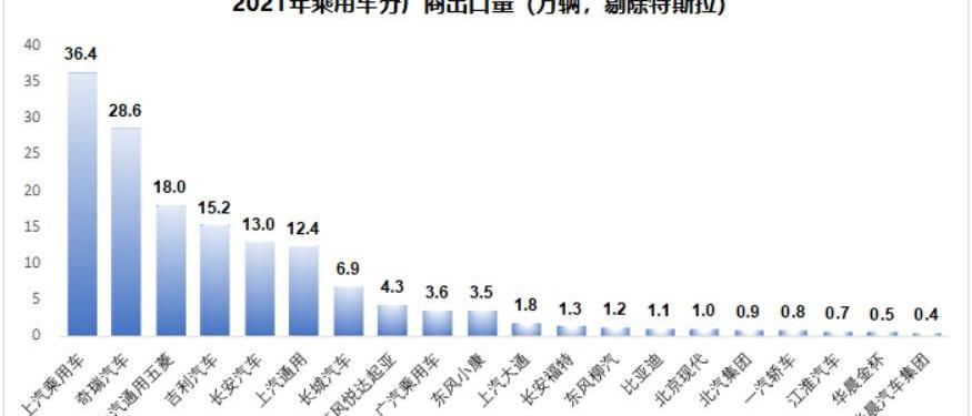 大众,长安,比亚迪,福特,广汽集团