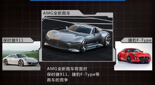 奔驰,保时捷,保时捷911,理念,捷豹F-TYPE