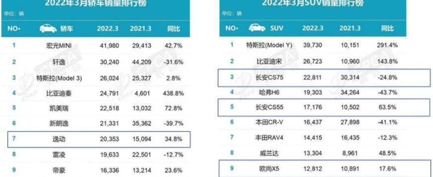 长安,汉,比亚迪,福特,长城