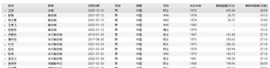 长安,汉,比亚迪,福特,长城