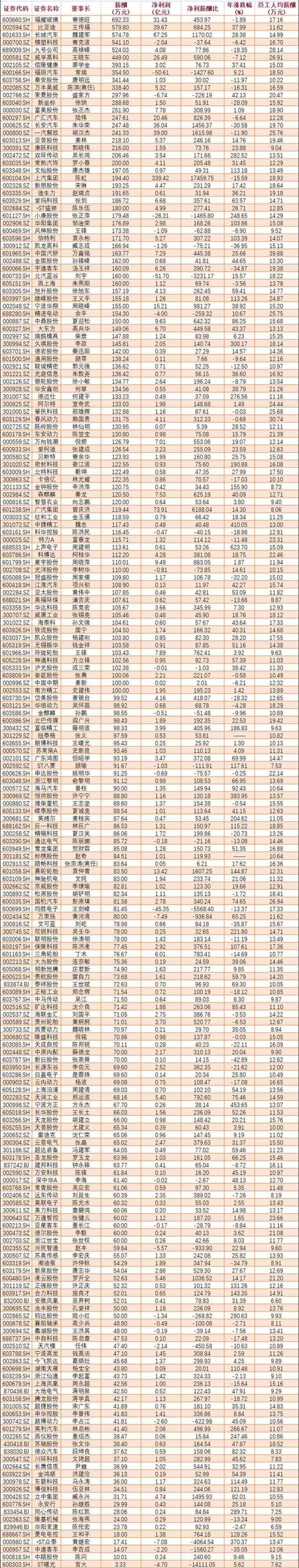 比亚迪,长城,长安,福田,广汽集团