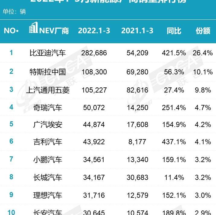 特斯拉,蔚来,比亚迪,小鹏,长安