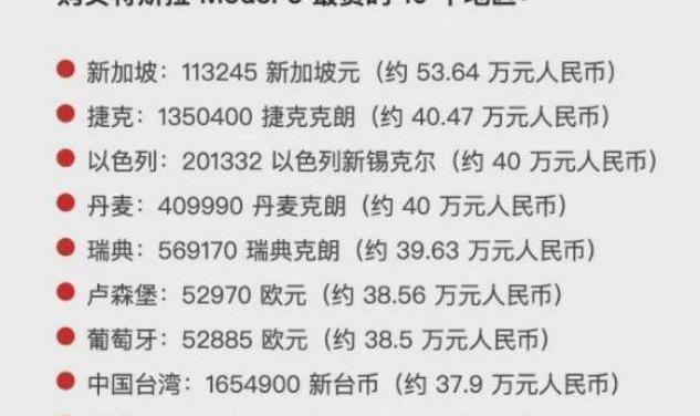 特斯拉,蔚来,比亚迪,小鹏,长安
