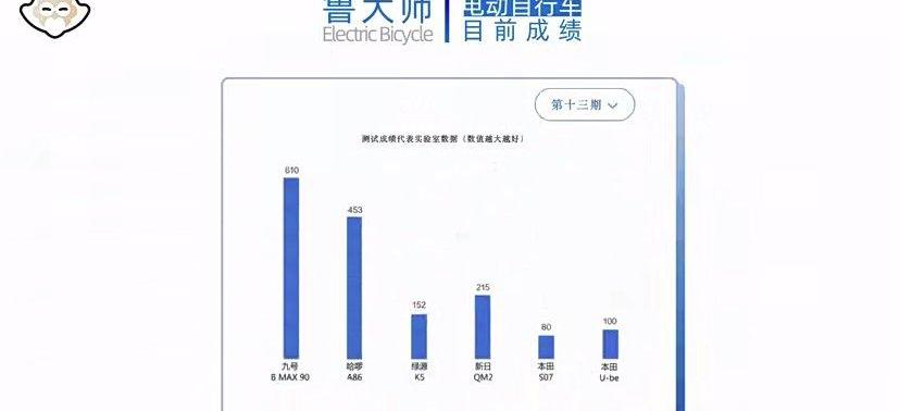 特斯拉,小鹏,大众,理念,小鹏P7