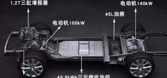 理想汽车,理想L9,理想ONE,蔚来,小鹏