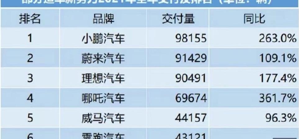 哪吒汽车,哪吒S,北京,哪吒V,哪吒U