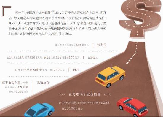福特,特斯拉,凯迪拉克,日产,雪佛兰