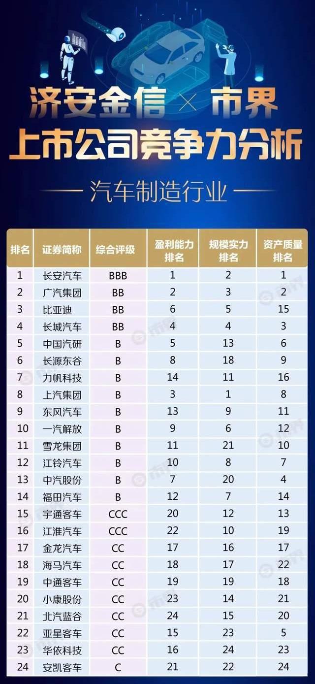 长安,发现,长城,福特,锐界
