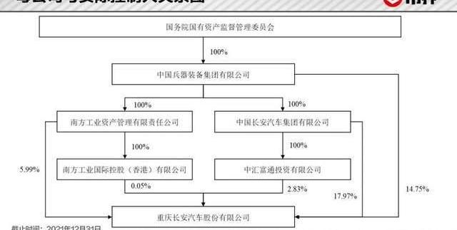 长安,发现,长城,福特,锐界