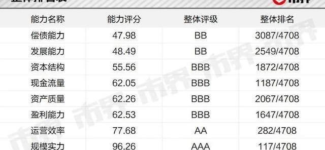 长安,发现,长城,福特,锐界