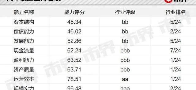 长安,发现,长城,福特,锐界