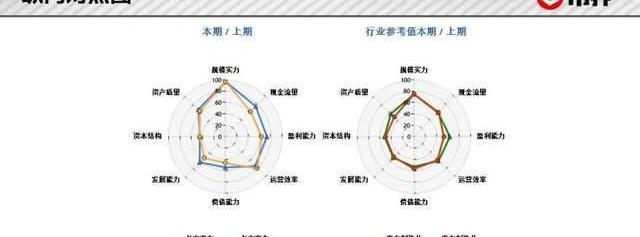 长安,发现,长城,福特,锐界